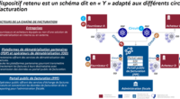 L’appel à contribution du projet « Démat 2024 » a débuté le 24 juin 2022 et se poursuivra jusqu’au 2 septembre 2022.Vous trouverez ci-joint la proposition de projet telle que actuellement rédigée. Seules les contributions écrites adressées par mail à contact@normeyes.com seront acceptées. Toutefois, nous nous tenons à disposition pour des échanges à ce sujet. Téléchargez la proposition de projet.
